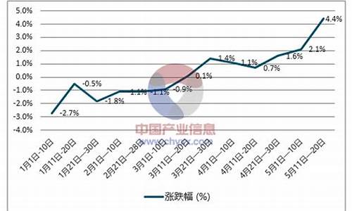 柴油汽油价格_柴油汽油价格多少钱一升