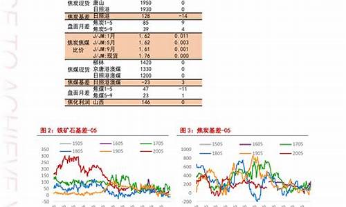 今日油价95 92汽油多少钱一升_今日油