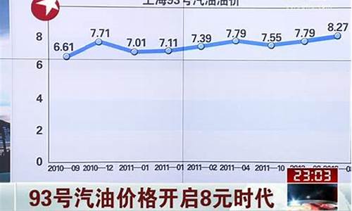 营口汽油价格查询_营口93号汽油价格