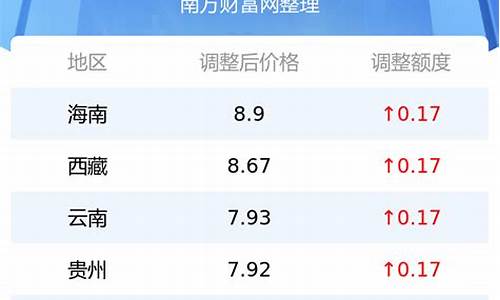 今日油价92汽油每吨价格_今日油价92号