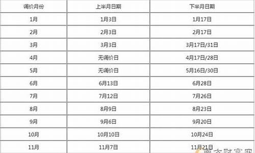 6.29号油价_2022年6月9日油价