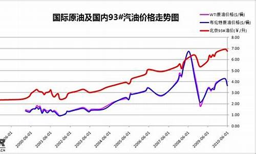 2020年合肥油价_合肥的油价