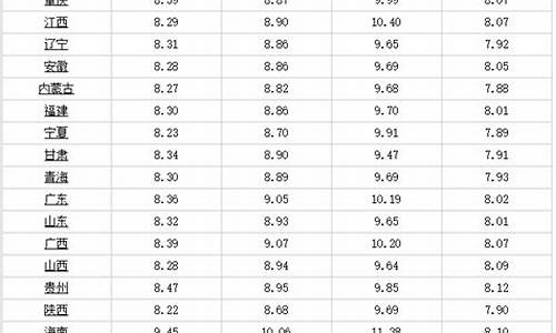 柴油今日价格表最新_柴油价格今日多少钱一