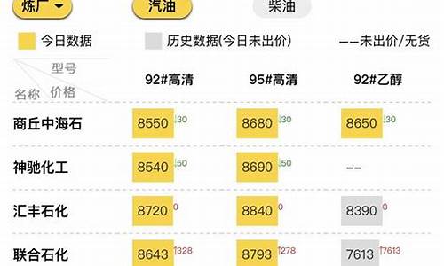 山东地炼今日成品油价格_山东地炼油价今日