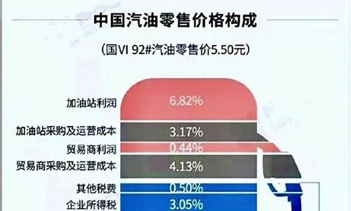 汽油价格里包含多少税_汽油价格包含哪些税