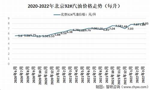 北京92号汽油价格多少一升_北京92号汽油价格每升