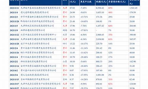 原油价格最新调整最新消息最新_原油价格最