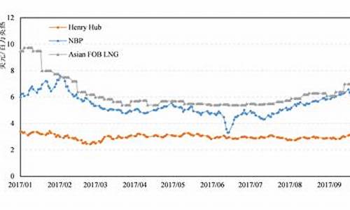 最新原油价格走势查询分析_最新原油价格走