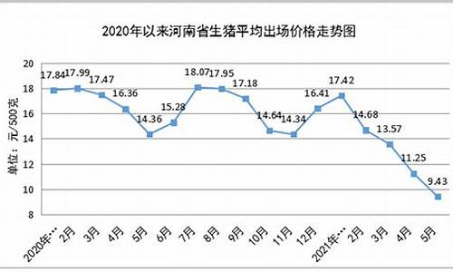 粮油市场价_5月份粮油价格走势