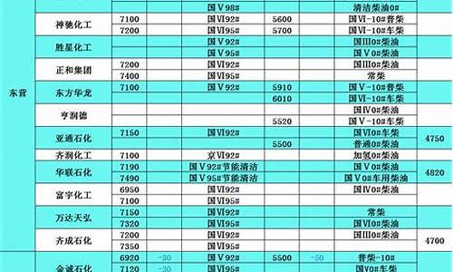 柴油价格表明细_柴油价钱表