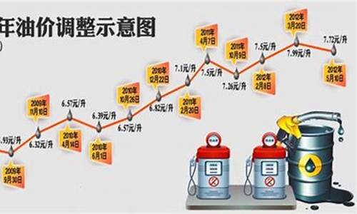 青岛汽油价格92号最新_2014青岛汽油