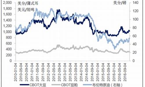 今日大豆油价格最新行情现货_今日大豆油价格最新行情今日价格