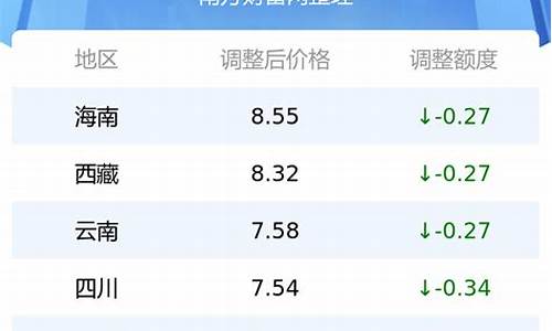 湖北省今日92号汽油油价是多少_湖北省今