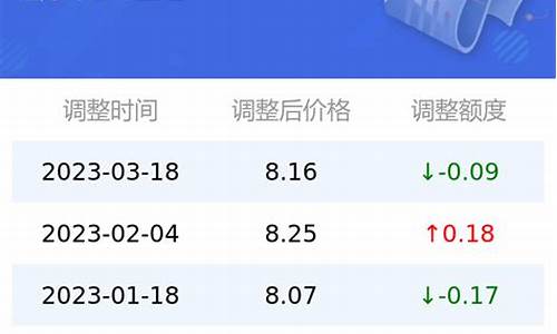 今日油价95号油价中石化_今天中石化95