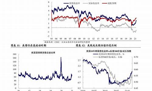 2020年油价变动一览表_2020年油价