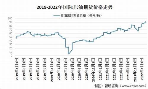 原油价格多少钱一吨今日价格查询_原油价格