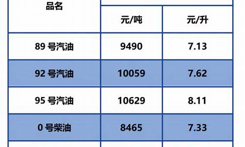 赤峰今日油价92号_赤峰市今日油价92汽