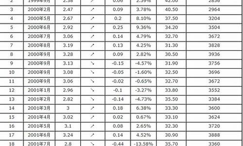 桂林汽油价格表最新价格_桂林汽油价格表最