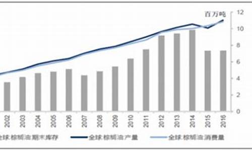 2019年大豆油价格走势图_09年大豆油