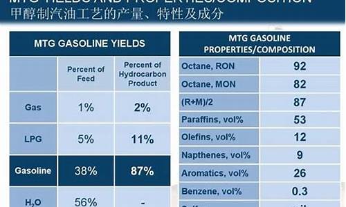 汽油主要成分是什么化合物_汽油主要成分有