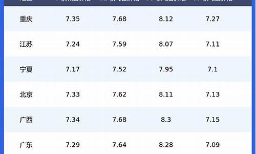 今日油价一览表宁夏最新_今日油价一览表宁