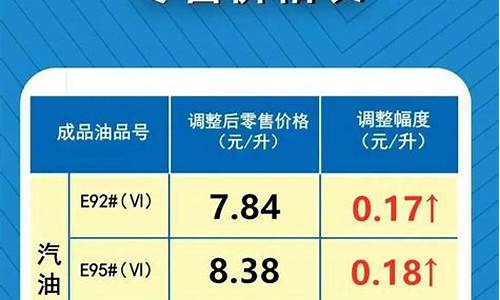 河南省今日油价_河南省今日油价95号汽油