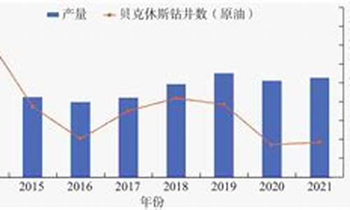 2022年油价波动_2021油价变动