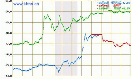 最新原油价格今日行情_最新原油价格最新走