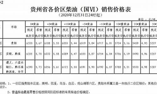 贵州省柴油价格表_2020年贵州柴油价格