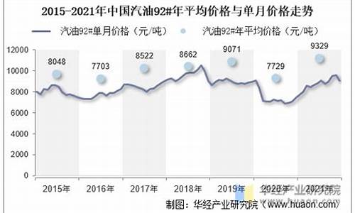 汽油价格走势最新分析_汽油价格走势分析预