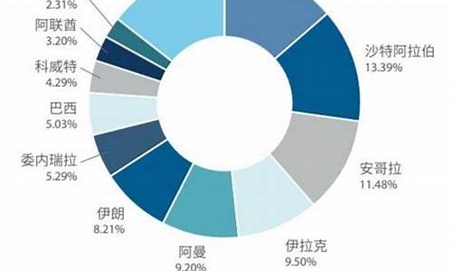 进口原油价格多少一吨_原油进口2020