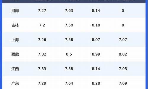贵州省今日油价92汽油_今日油价92贵州