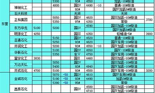 2011年柴油价格表_2010柴油价格