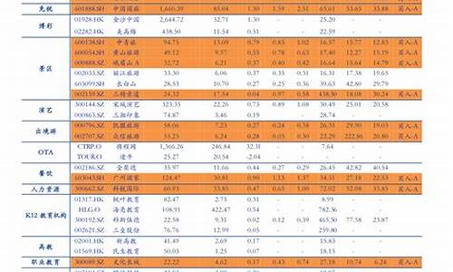 2o21年油价_2023年油价表一览表吨