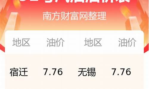 江苏无锡最新油价_江苏无锡今日油价