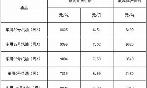 油价 福建_2021福建油价