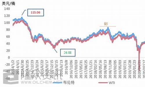 伊朗原油价格今日行情走势分析_伊朗原油多