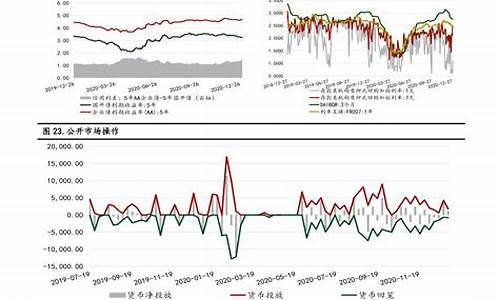 2022年10月油价调整日_十月油价调整