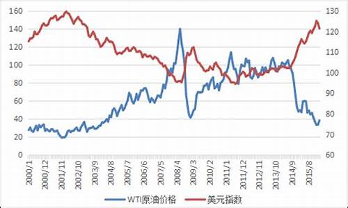 美原油价格新浪_美原油实时行情走势图,新浪网