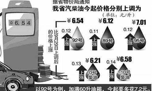 安徽油价上涨_安徽油价上涨最新通知