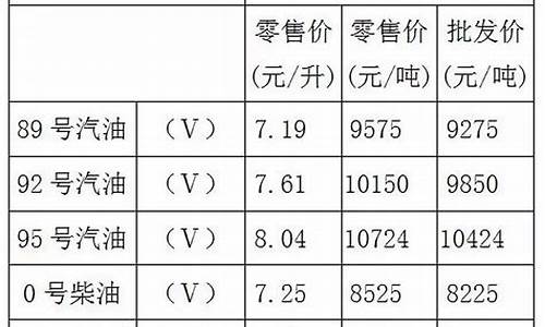 重庆油价92汽油价格今日表_重庆油价92