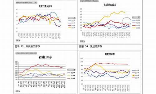 搜索汽油价格走势_汽油价格走势分析