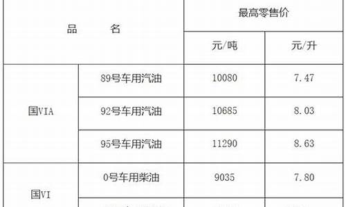 九江最新汽油价格_九江市今日油价92汽油