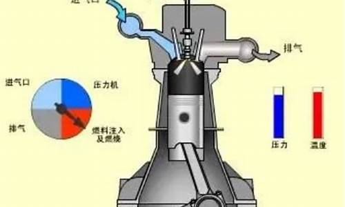 汽油机工作时吸入气缸的是哪个部件_汽油机