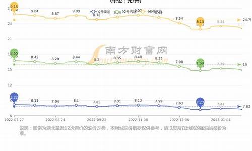 湖北省今日油价95号_湖北今日95号汽油