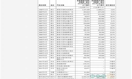 中石化92号汽油价格最新表查询_中石化9