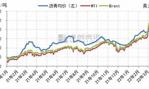 沥青价格随原油价格波动变化的原因_沥青价