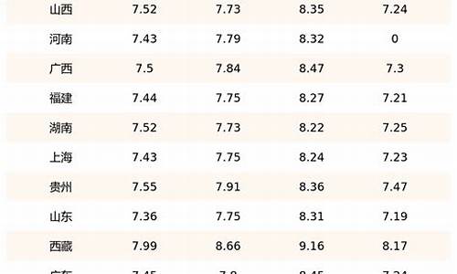 2013年汽柴油价格_2013年柴油价格