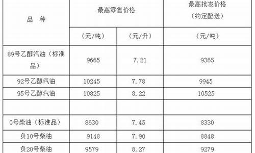 负十号柴油价格查询_负10号柴油多少钱一