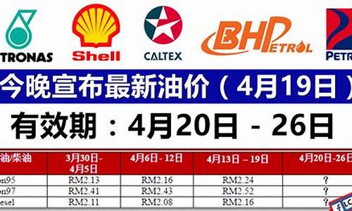 辽宁最新油价_辽宁最新油价调整新消息今天